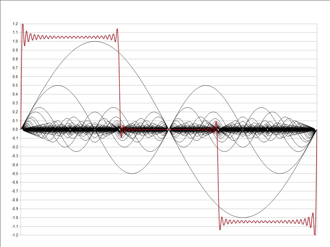Harmonics Mitigation