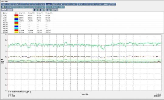 Industrial Power Quality Improvement