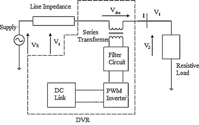 Power quality improvement
